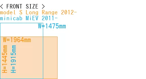 #model S Long Range 2012- + minicab MiEV 2011-
